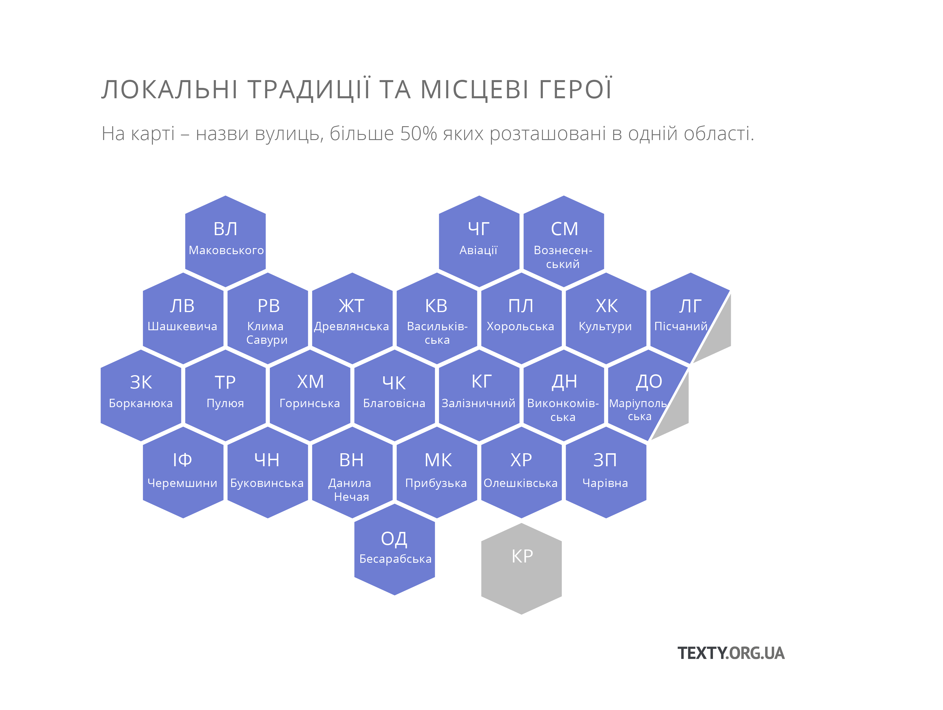 Автентичні вулиці України