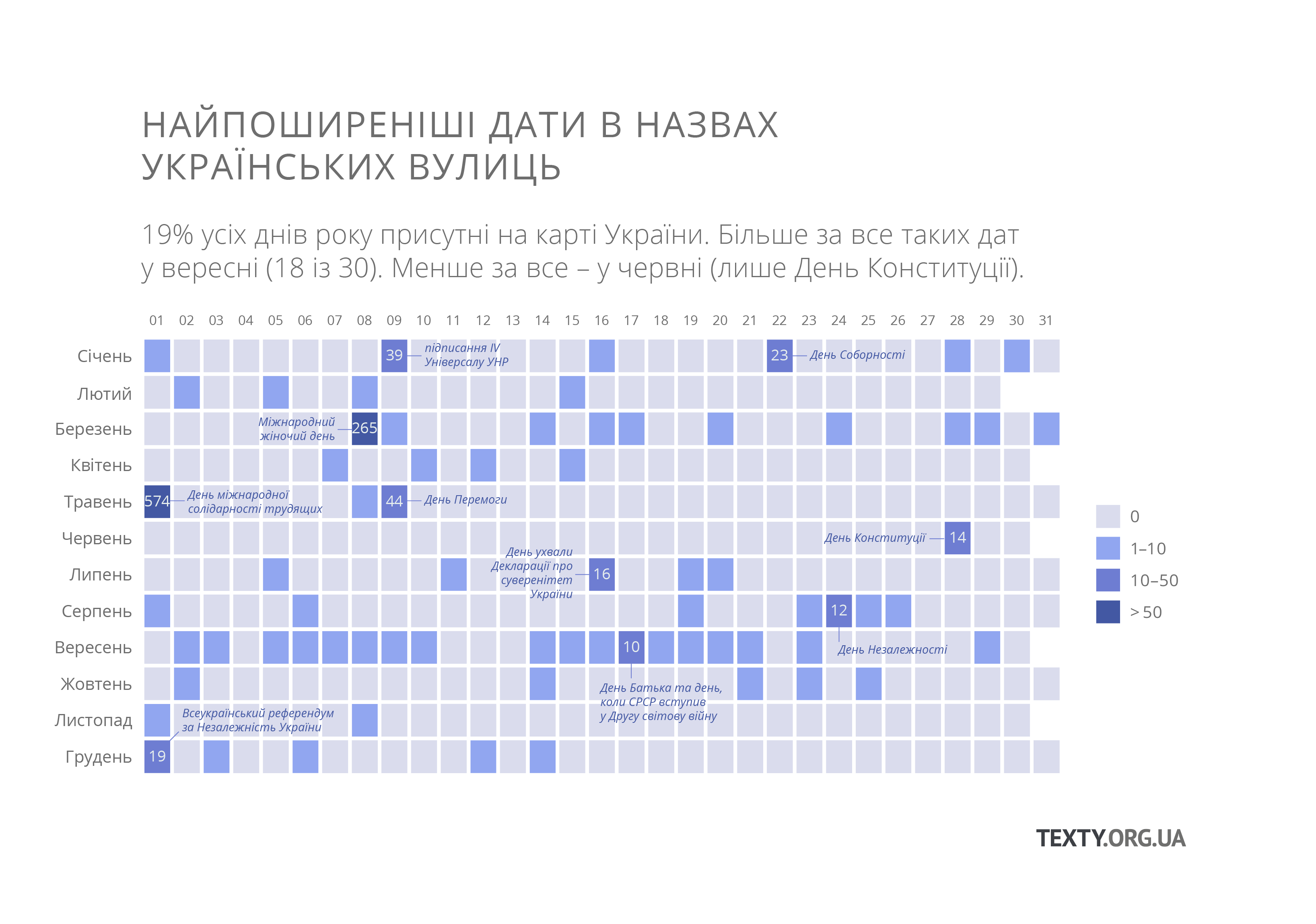 Найпоширеніші дати в назвах вулиць