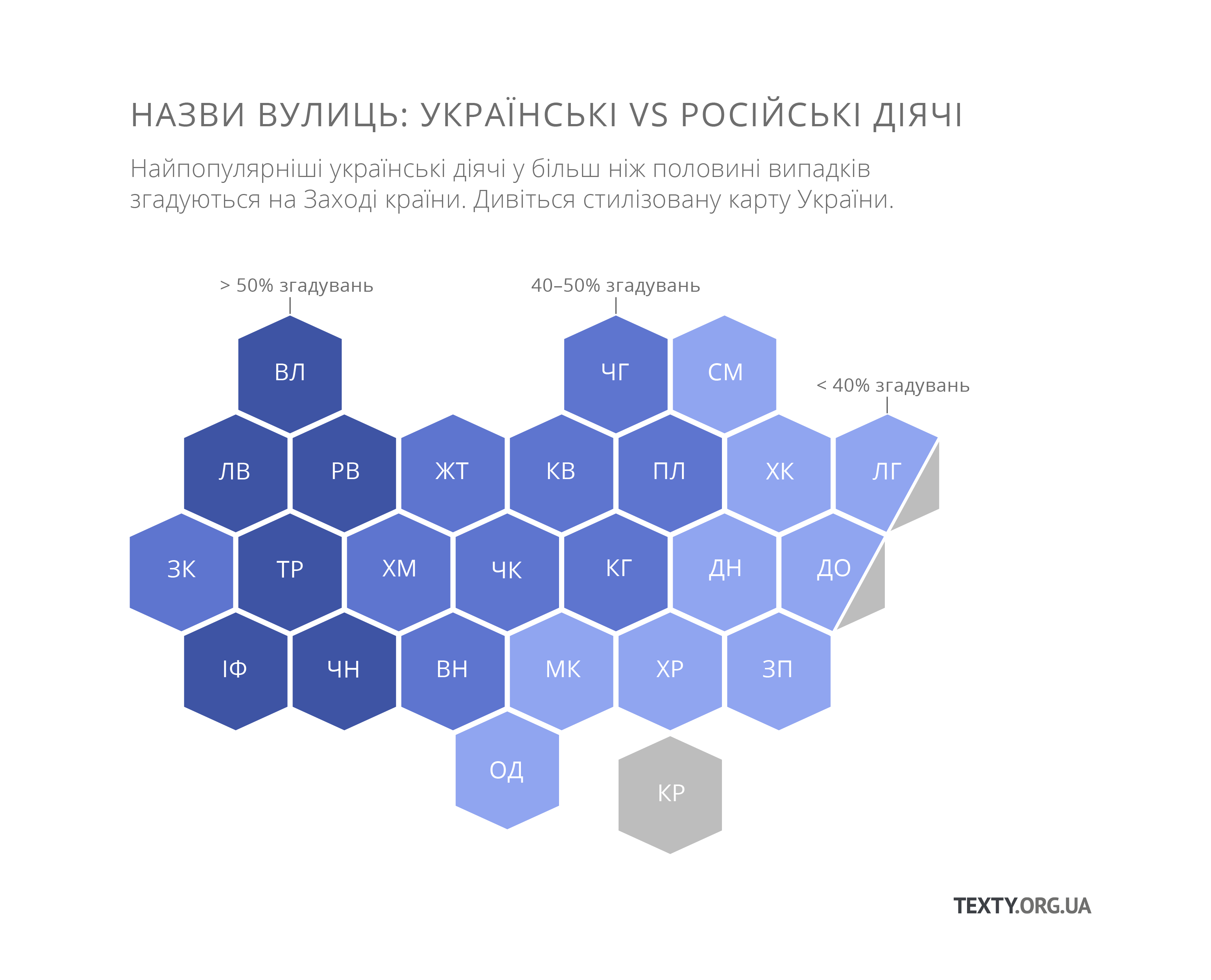 Українські та російські іменні вулиці на капрті України