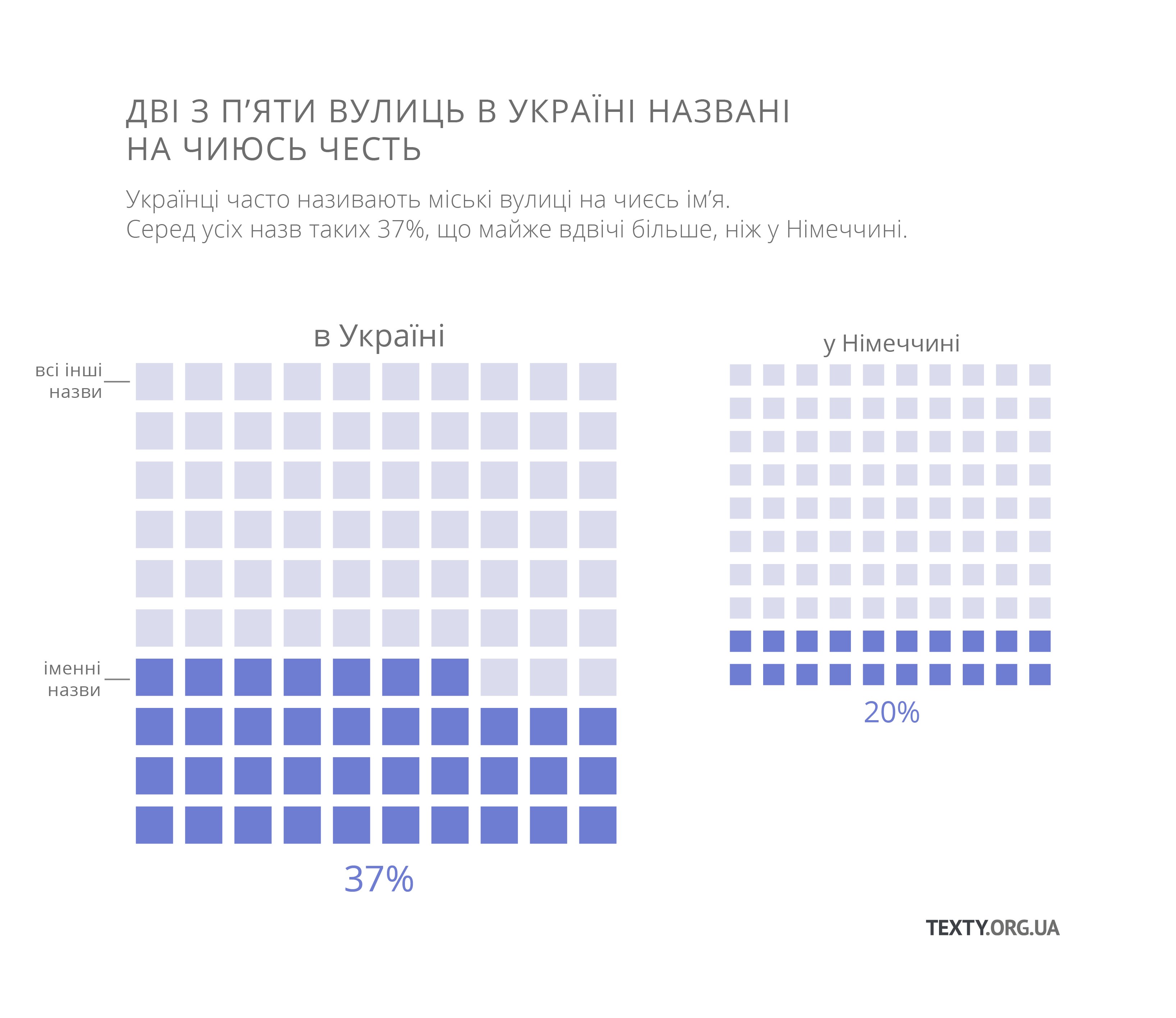 Іменні вулиці в Україні та Німеччині