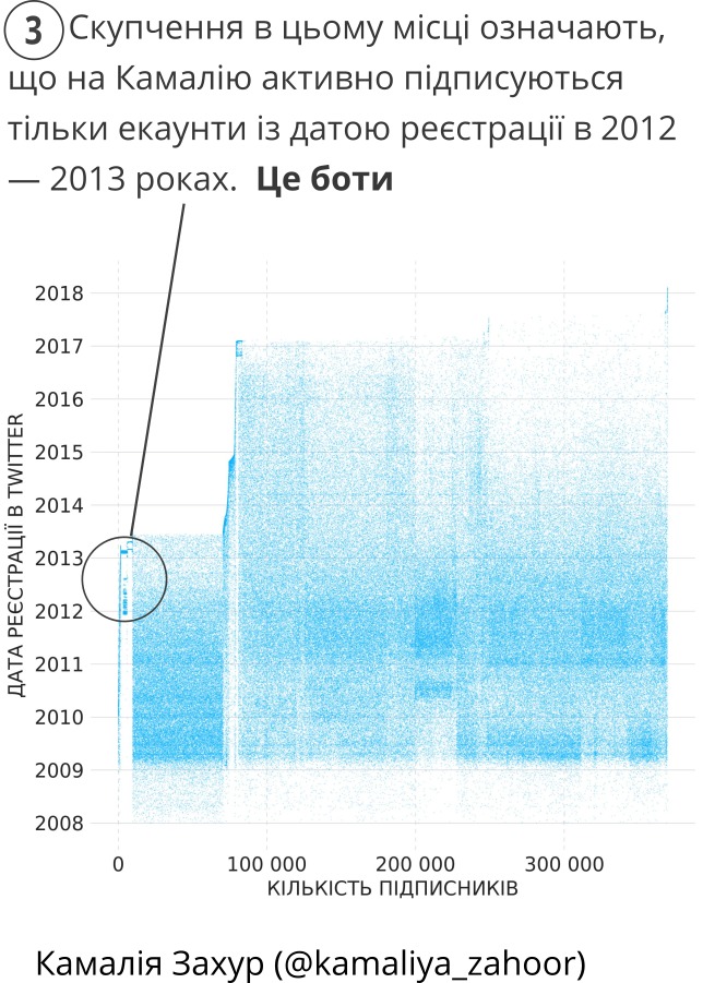 Камалія 3