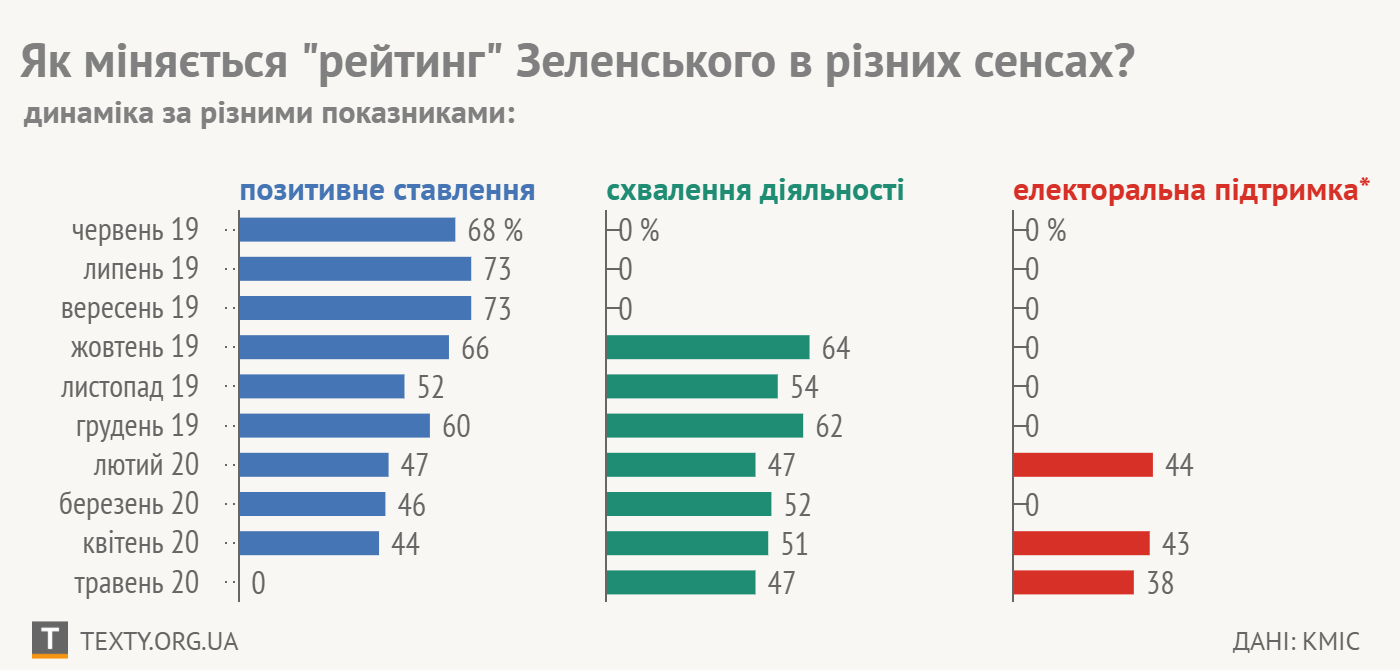 інфографіка: ТЕКСТИ