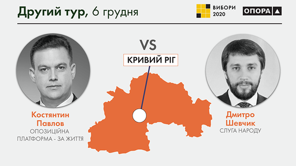 У рідному місті Зеленського, незважаючи на особисту агітацію президента, його кандидат програв вибори