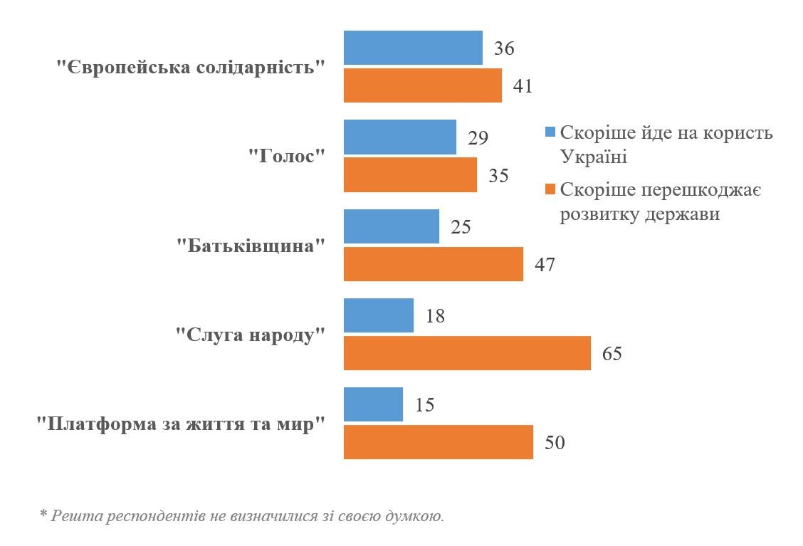 Інфографіка: КМІС