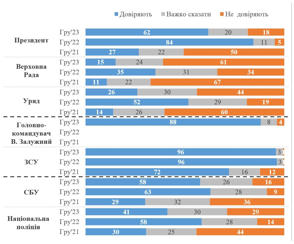 Інфографіка: КМІС