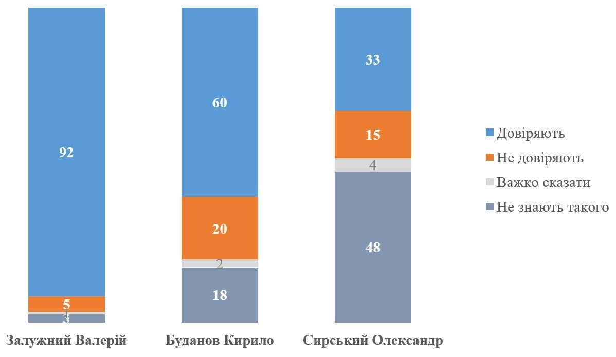 Інфографіка: КМІС