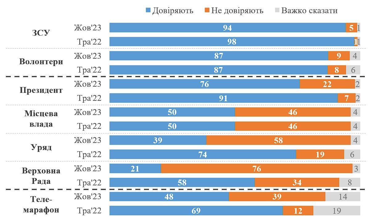 Інфографіка: КМІС