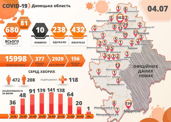 У невеликому Слов'янську 363 випадки Covid-19. Поряд – та сама Святогірська Лавра (МП)