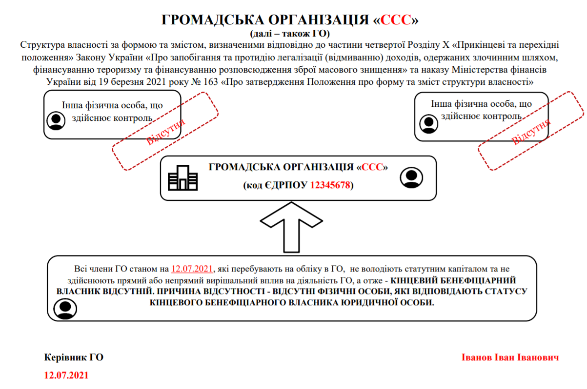 0c4si4bpDpHiahsAUnZMEUlwepahE2RNGU58JMRR2sj5FA8SfDFqBxPLRcrfSBKEnC4b3U5ynosQnyriJPo9_tnqxMfM74nM3wtDRYc03av9dGm8d_ElV5hr7Ikxs8le_h4Snu_uJLCdkNwYAg=s0 бенефіціари, мінюст, громадянське суспільство, закони, громадські організації, громадський сектор