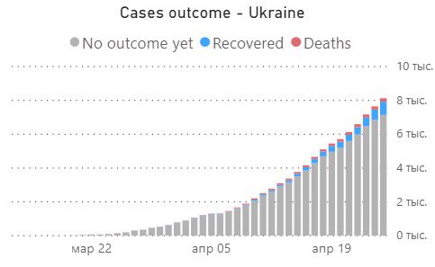 Блакитним позначена кількість людей, які одужали