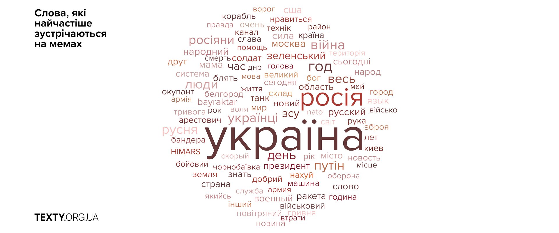 c1P80_2tQ1PR4Ocejp7-t4KoKQGW8Rzd8AWZwvWv1n4Zn3CWqb82xjJL0DwusCBaFRV33A7bLEJ8YMUzAv0j2rO3WO-MoLd9XHBprBim7YcOphi6Ja8eYtGwNku4Gj_GmeVMwNoNb_5pFNixA2ZcxETgDNFnhL6B36PhMx1GLADhweYCPtmZYXP2XV5UKiCqW9Y меми, datavis, війна, інтернет, культура