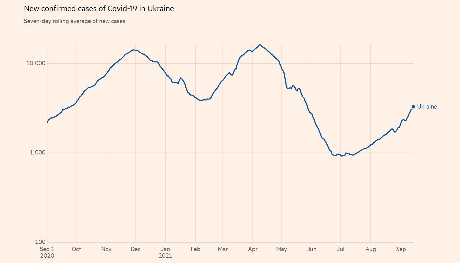 НОВІ ВИПАДКИ. Графік створено інтерактивною програмою від Financial Times