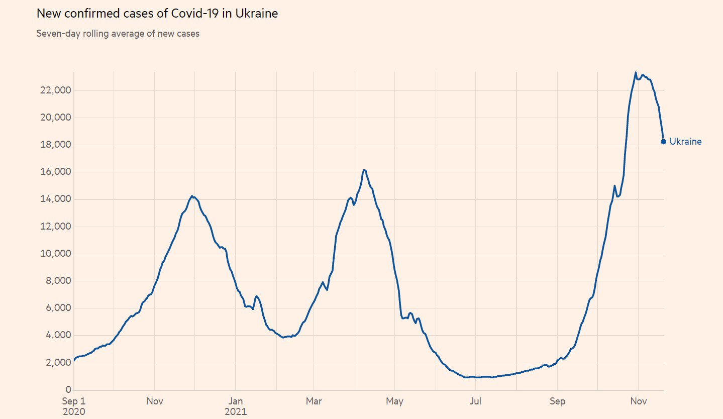 Нові випадки: Financial Times