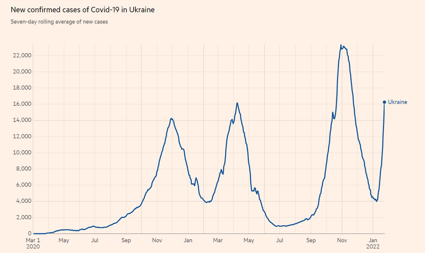 Щоденна кількість випадків Covid