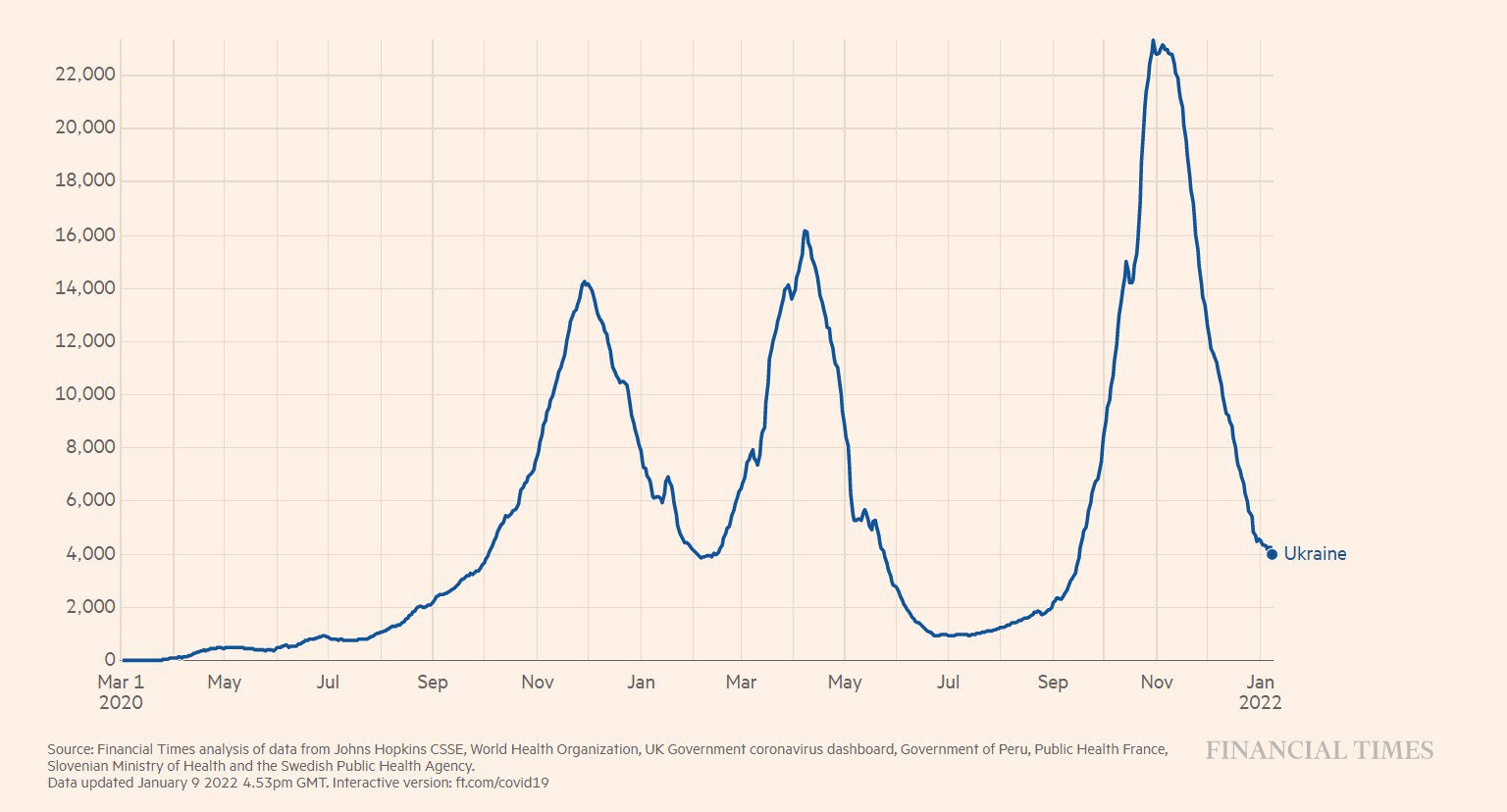 Кількість щоденних випадків. Інфографіка: Financial Times