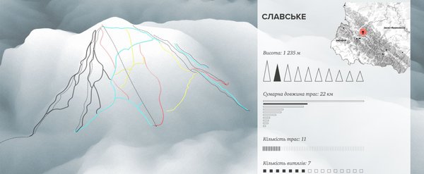 На курорти Карпат вертається справжня зима