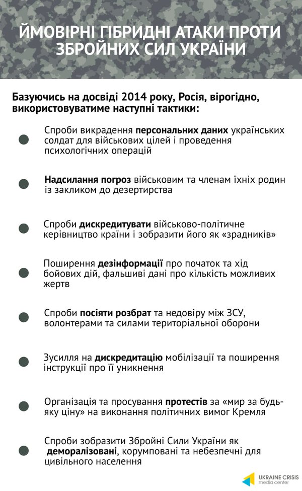 Кремль почав психологічні операції – Кризовий медіацентр