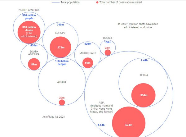 Як вакцинуються різні країни і коли вакцини буде вдосталь для всіх (ІНФОГРАФІКА)