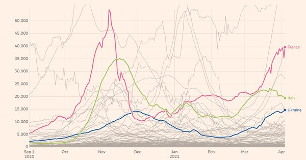 Україна вже третя в Європі за поширенням Covid-19