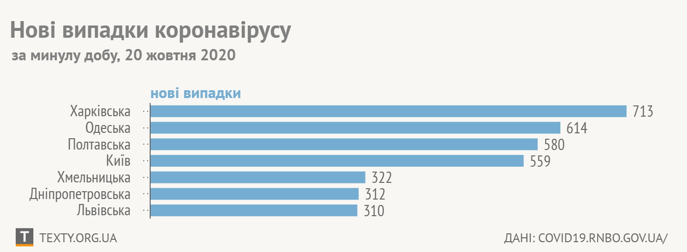 інфографіка: ТЕКСТИ