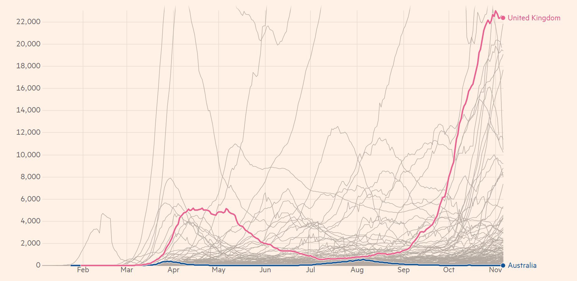 Нові випадки в Австралії та Великій Британії: інфографіка Financial Times