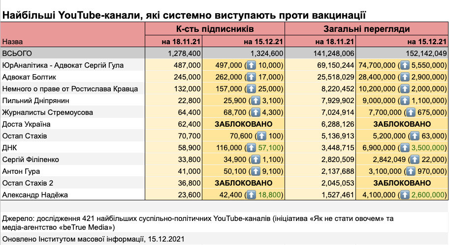 15. Youtube-оновлена-табличка.png