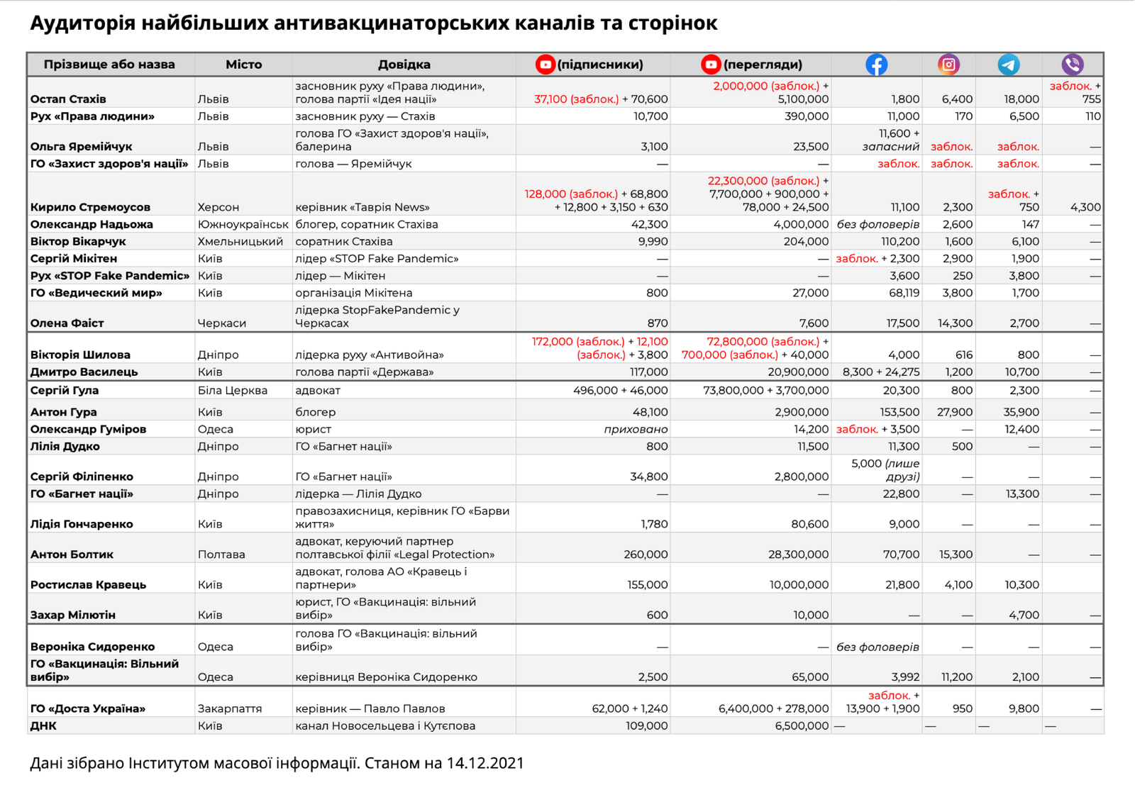 16. Аудиторія каналів та сторінок.png