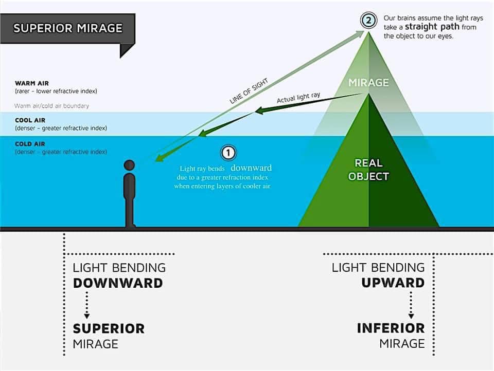 Diagram by Ludovica Lorenzelli/Density Design Research Lab