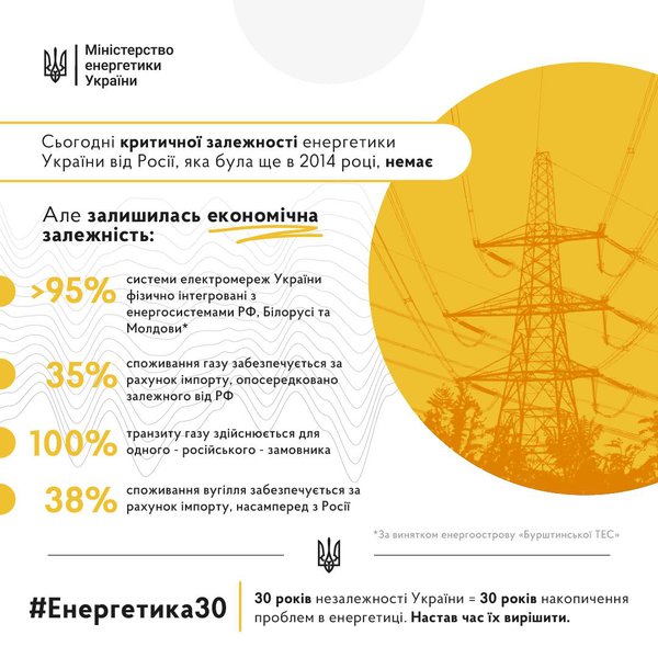 Чому ми досі маємо енергетичну залежність від РФ, хто винен і що робити