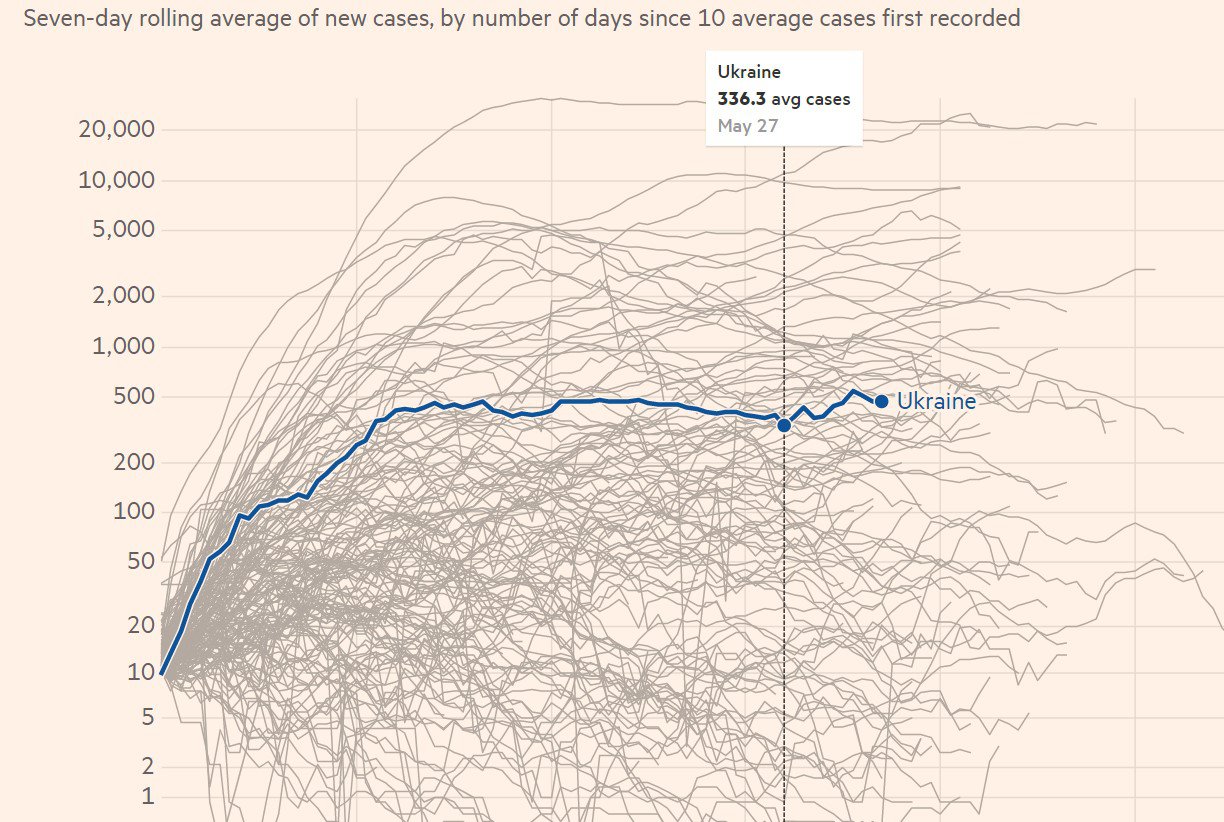 Інфографіка Financial Times