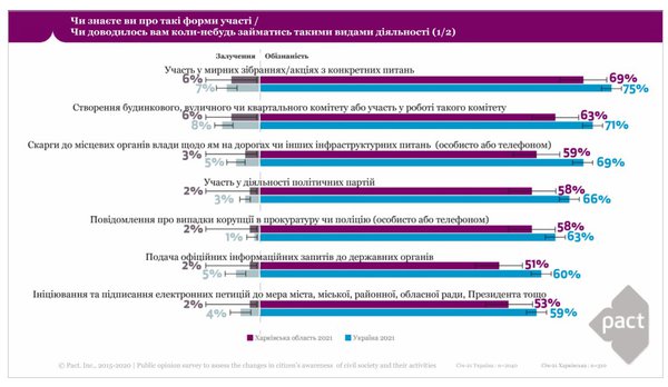 Чи загрожує Харкову нестабільність, зокрема, через смерть «незмінного» Кернеса? (АНАЛІТИКА)