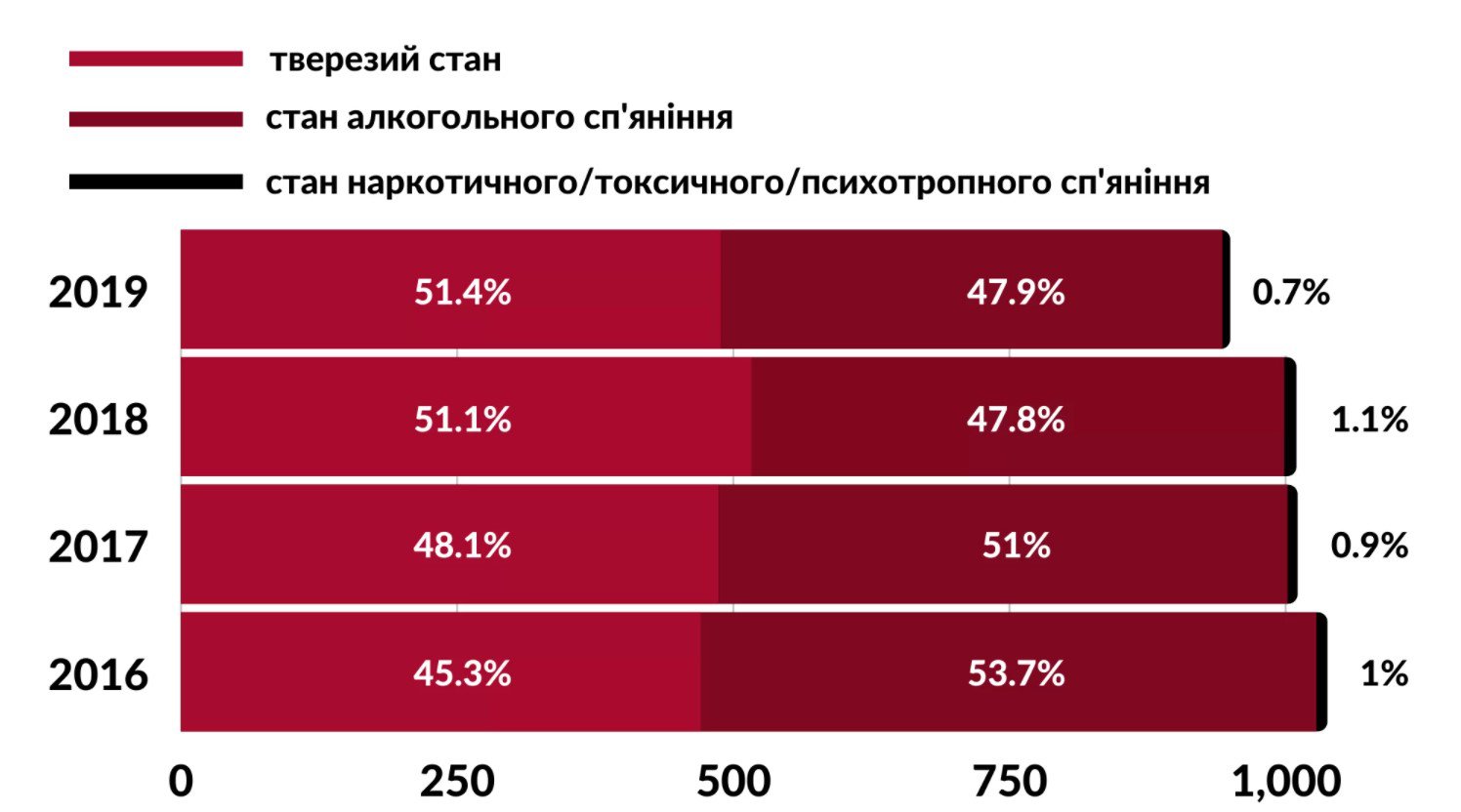 Стан убивці в момент скоєння вбивства (відповідно до даних слідства)