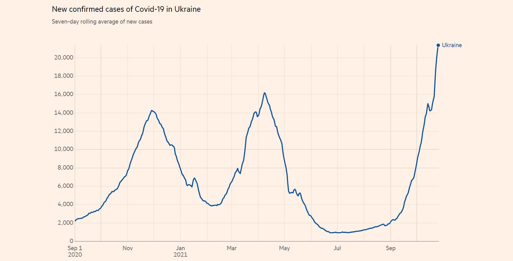 Динаміка зростання кількості нових випадків, інфографіка Financial Times