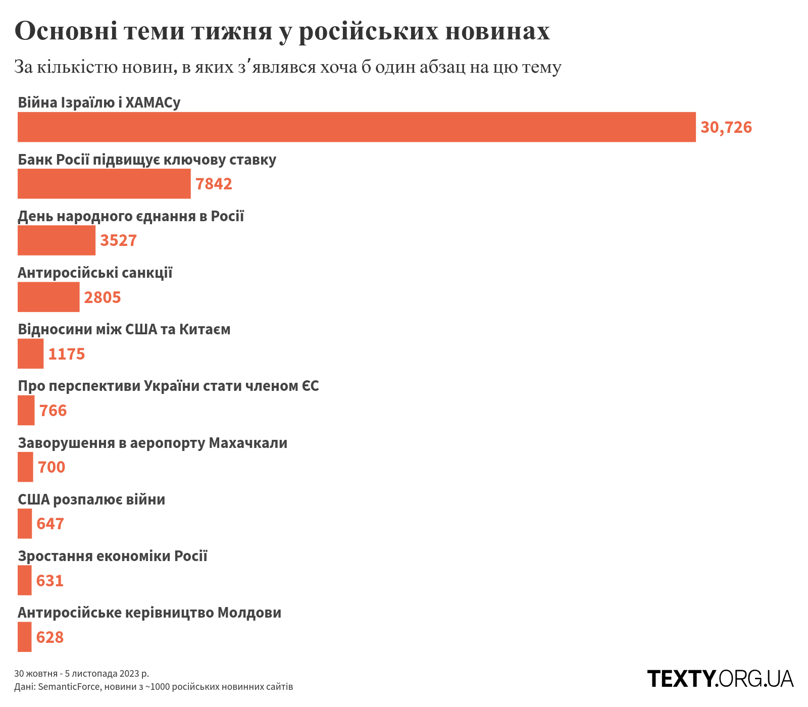 1 пропаганда, дезінфомонітор, росзмі, дезінформація