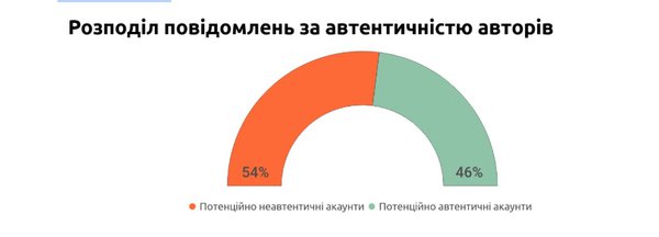 Страхи та дезінформація в дії: чому українці не хочуть вакцинуватися проти COVID-19