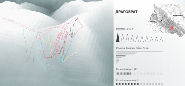 На карпатських курортах – лижна погода