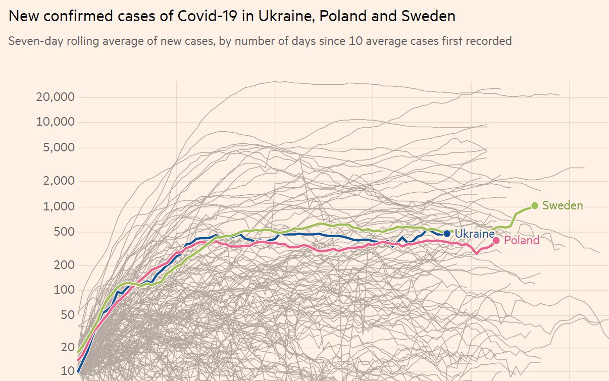 Середня кількість нових випадків: інфографіка Financial Times