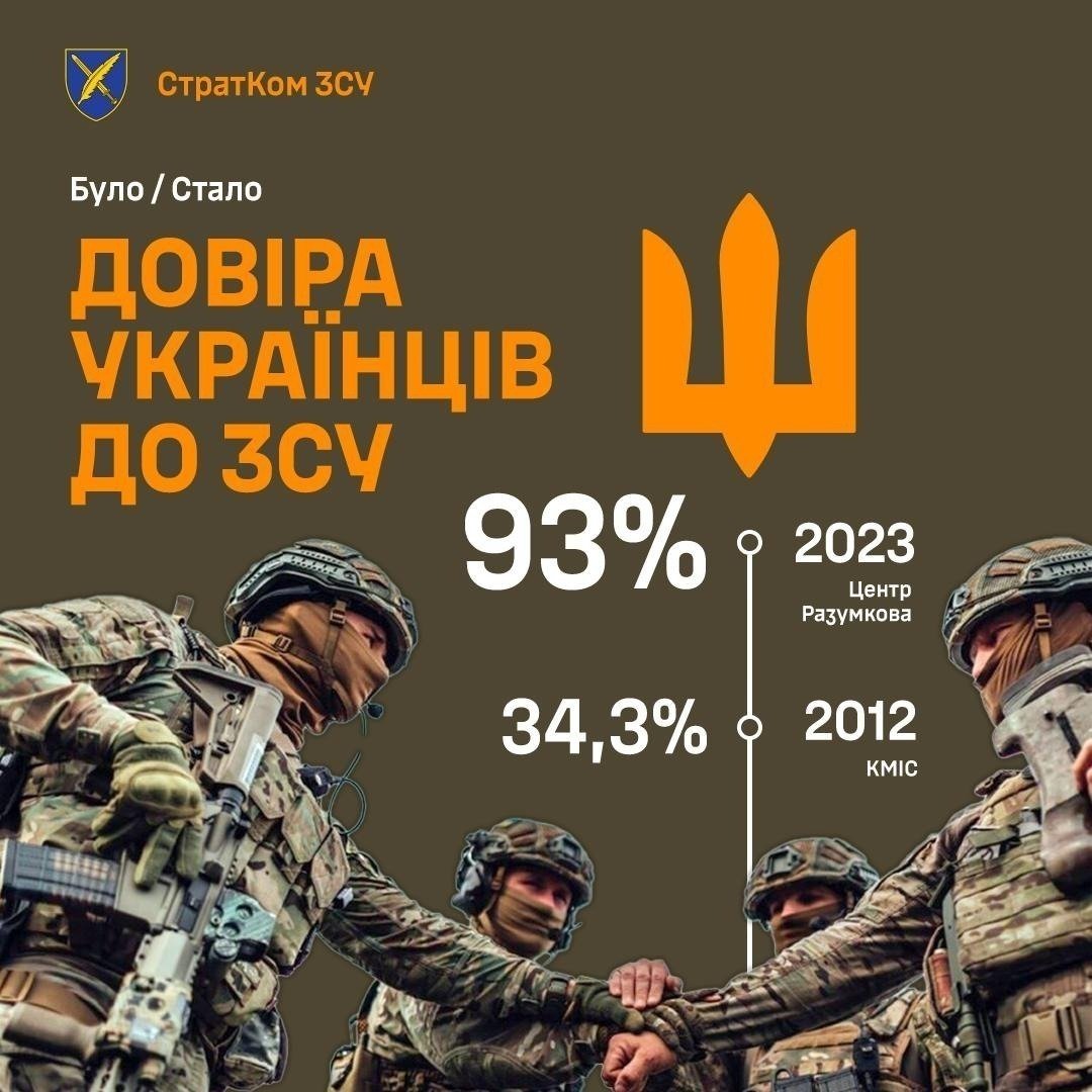 1 зсу, еволюція, військо, інфграфіка, реформи зсу