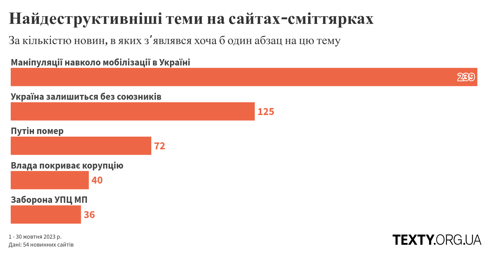 1 сміттярки, дезінфомонітор, дезінформація