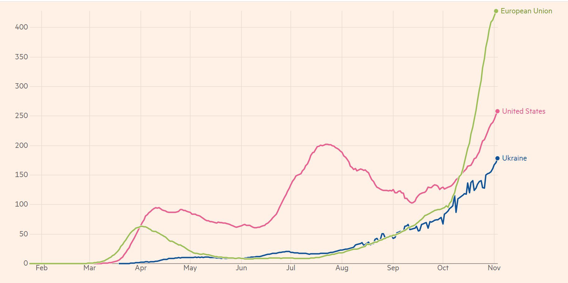 Кількість випадків коронавірусу на мільйон населення, інфографіка Financial Times