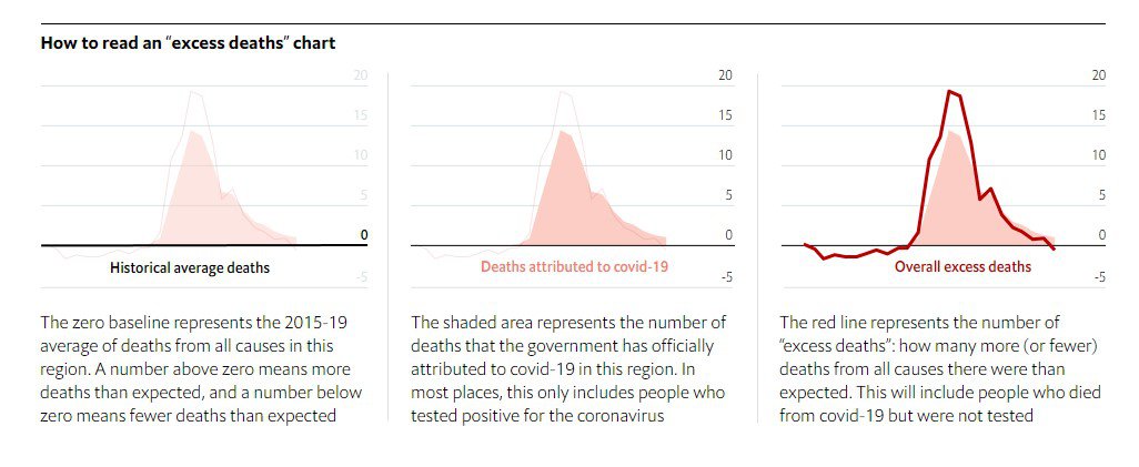 Пояснення графіку від The Economist скорочено викладене в попередньому абзаці