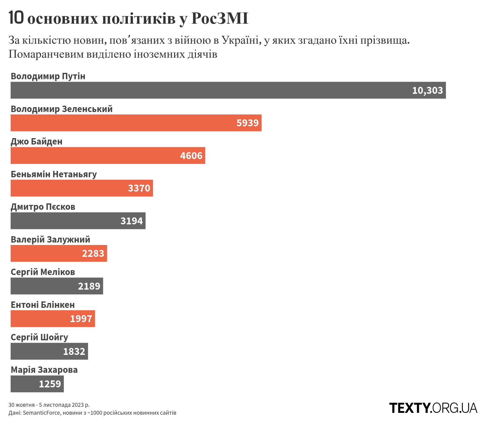 2 пропаганда, дезінфомонітор, росзмі, дезінформація