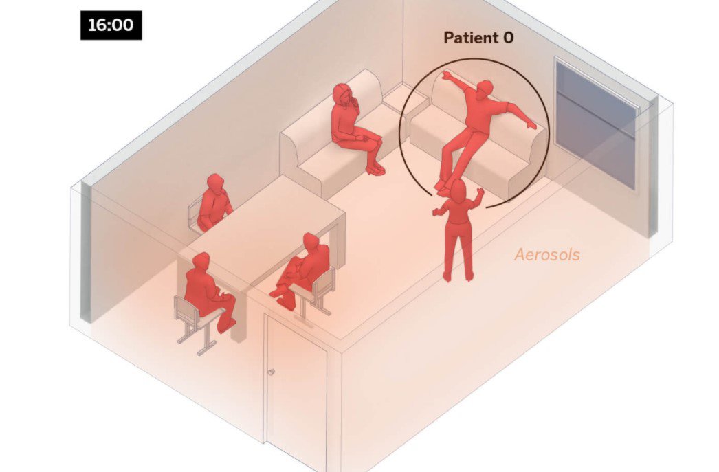 Внаслідок аерозольної передачі через чотири години в кімнаті – незалежно від дистанції – решта п'ятеро людей заразяться, якщо будуть без масок