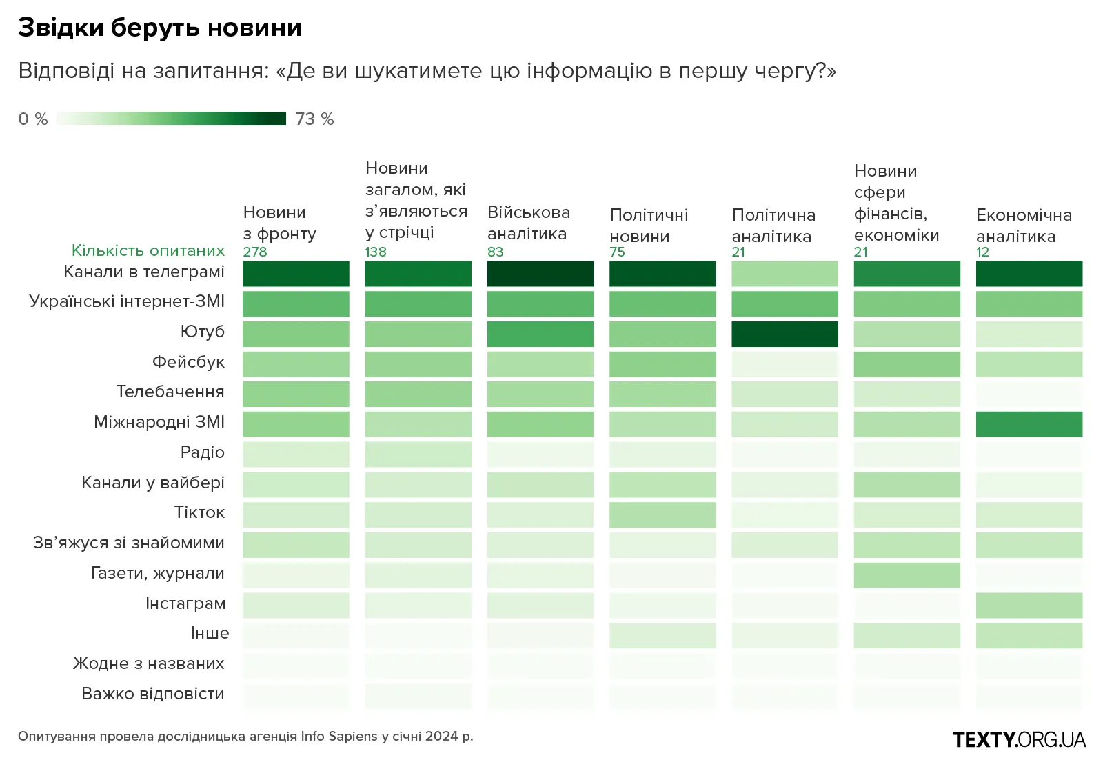 2 рекрутинг, армія, мобілізація, графіки, опитування