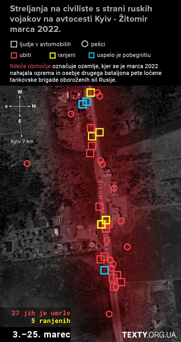 3-25_mobile_all Množični umor, RUSKA VOJSKA