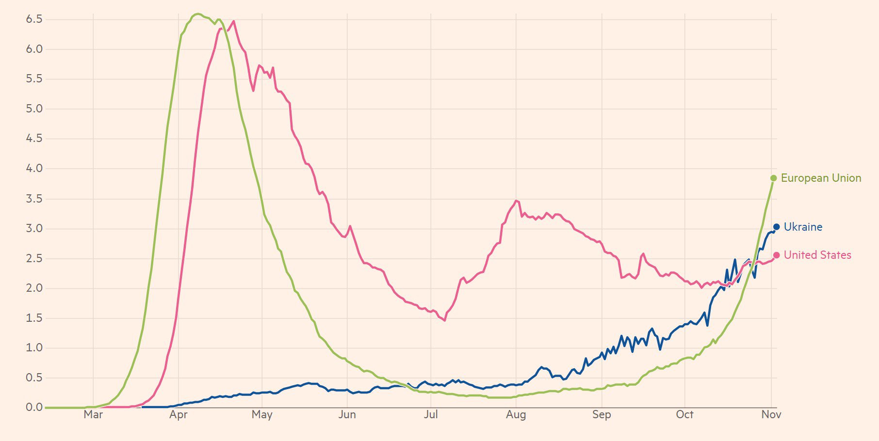 Смертність від коронавірусу на мільйон населення, інфографіка Financial Times