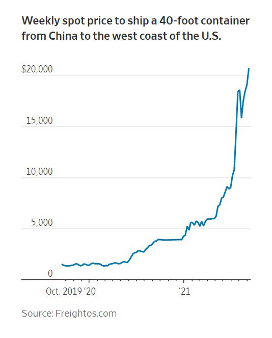 Wall Street Journal