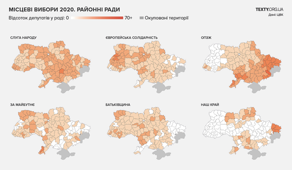 «Слуга народу» – лідер за кількістю депутатів у обласних, районних радах та великих ОТГ