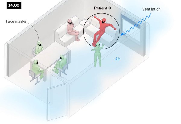 Кімната, бар і клас: як коронавірус розноситься в повітрі й як запобігти зараженню (ІНФОГРАФІКА)