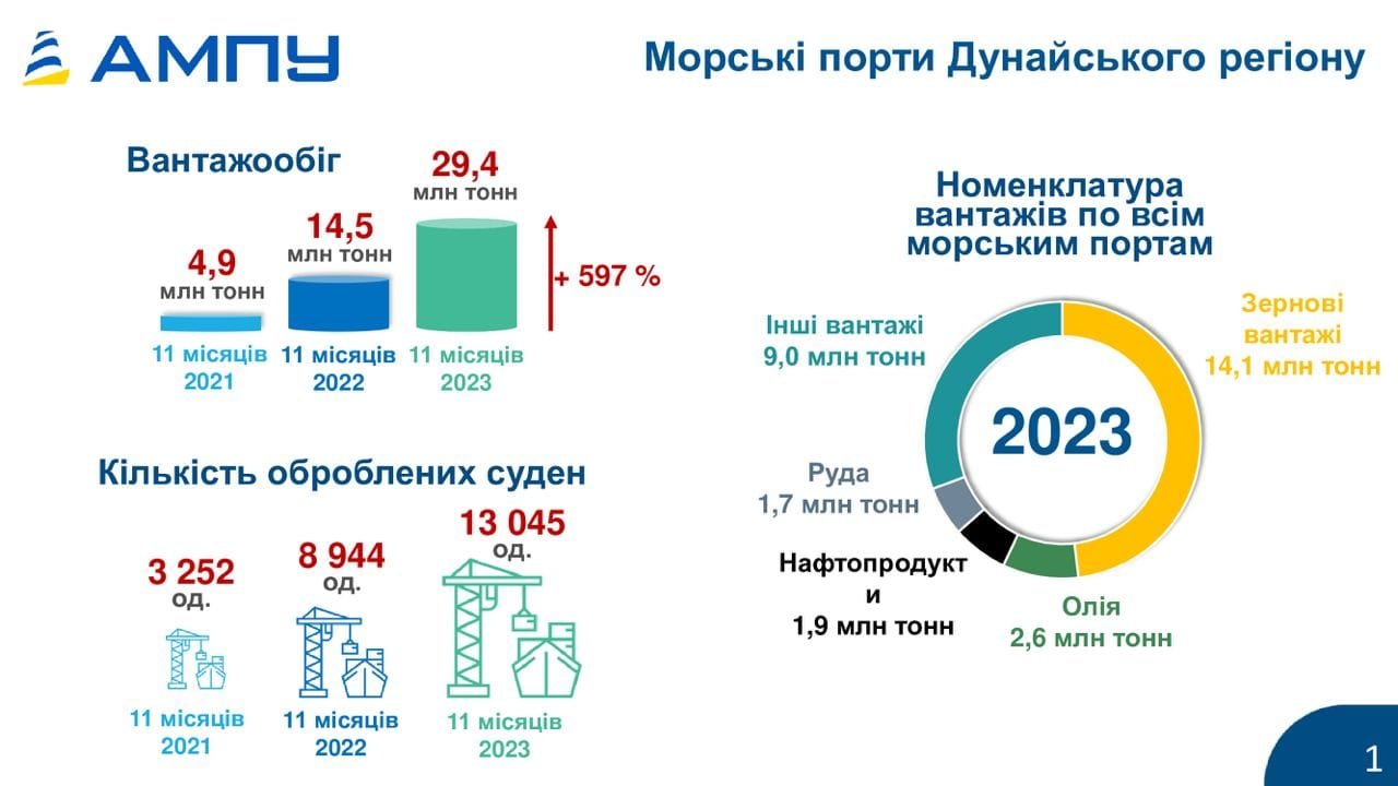 Інфографіка: АМПУ